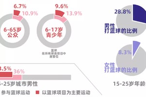  如何了解最新的篮球训练发展趋势？全面指南与深度解析